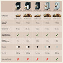 De'Longhi Nespresso Lattissima One EN510.B - Koffiecupmachine - Zwart