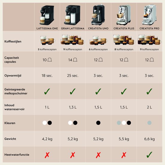 De'Longhi Nespresso Lattissima One EN510.B - Koffiecupmachine - Zwart