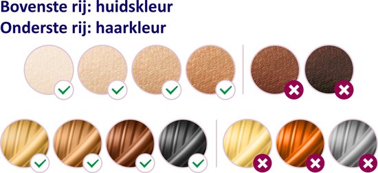 Philips Lumea Prestige 8000 - IPL Ontharingsapparaat